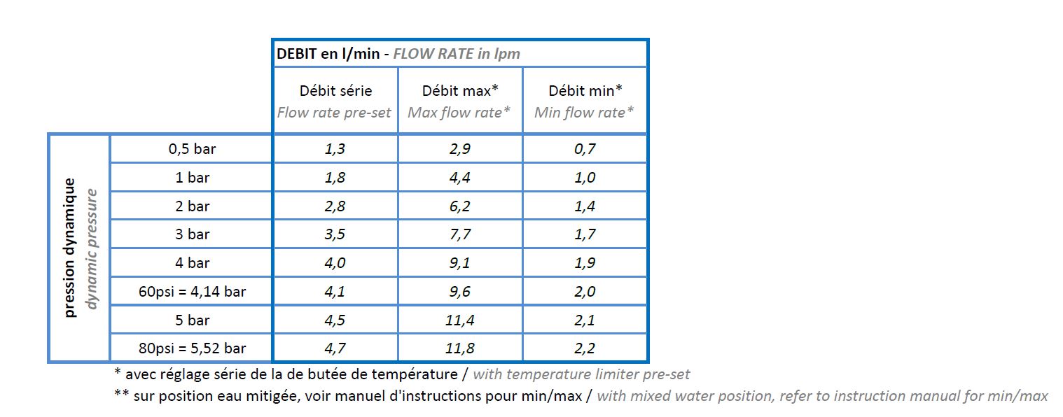 Delabie ECO poresuutin, säädettävä virtaama 1,5- 6 L/ min F22/ 100, 2 kpl/ pkt