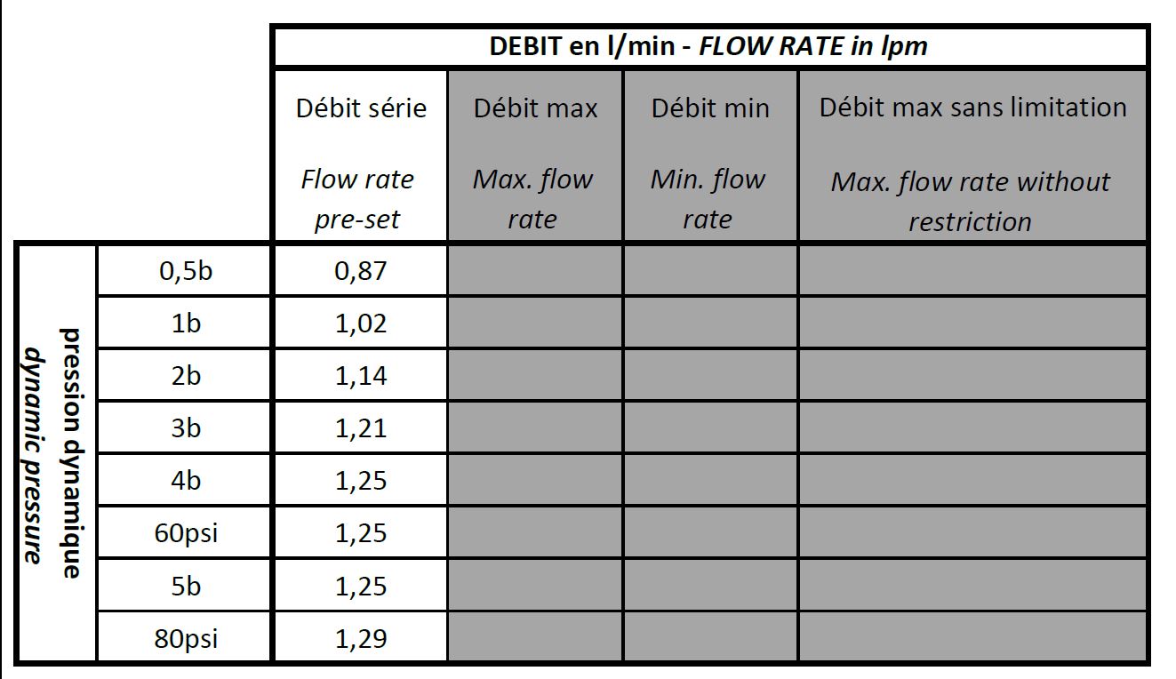 Delabie ECO poresuutin, vakiovirtaama 1,4L/ min M24/100, 2 kpl/ pkt