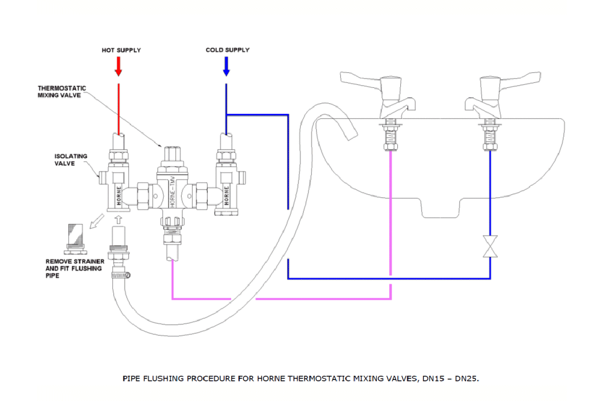 Horne Veden termostaattinen sekoitusventtiili, TMV 15