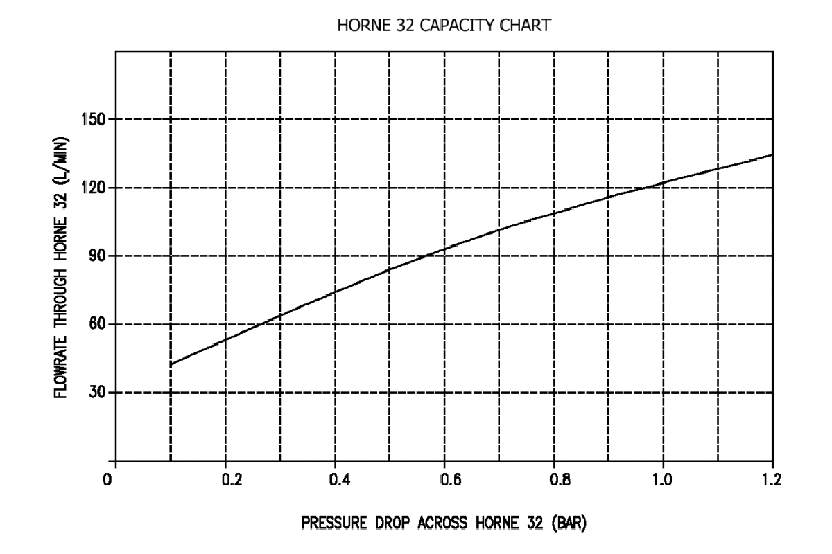 Horne veden termostaattinen 32c - 52c veden sekoitusventtiili