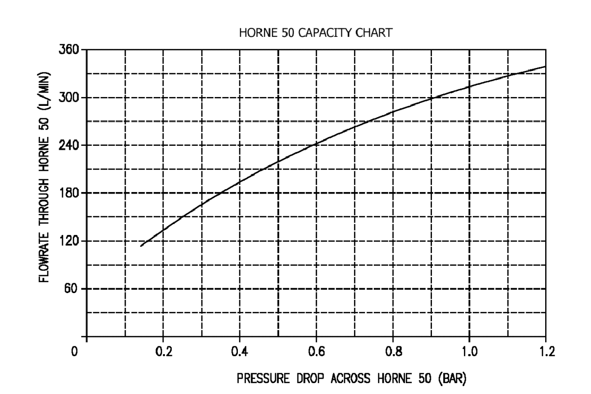 Horne 50 termostaattinen veden sekoitusventtiili maks 342 L/min